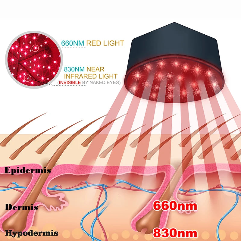 RevitaCap™ Red Light Therapy Hat – Infrared LED Cap for Hair Growth & Scalp Health