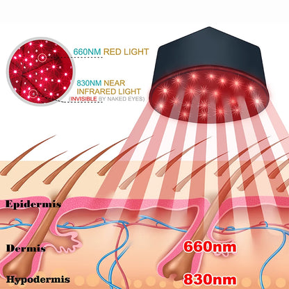 RevitaCap™ Red Light Therapy Hat – Infrared LED Cap for Hair Growth & Scalp Health