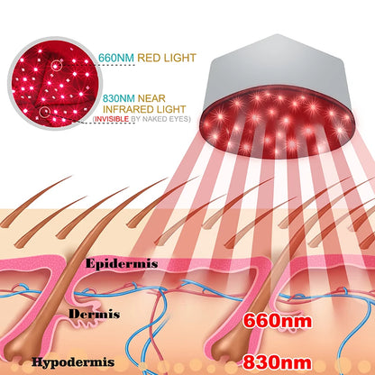 RevitaCap™ Red Light Therapy Hat – Infrared LED Cap for Hair Growth & Scalp Health